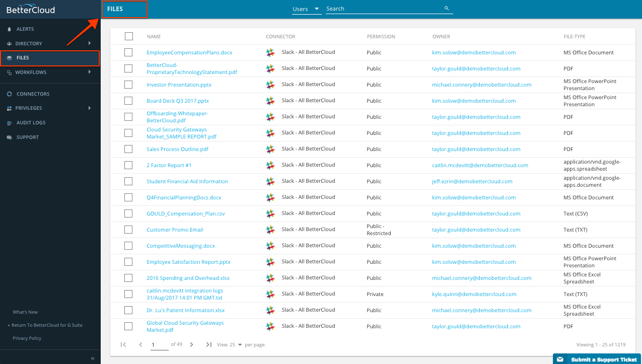 The BetterCloud interface displays a list of shared files, each with columns for name, connector, owner, and file type. The FILES section is highlighted in the left sidebar. The file names vary and are associated with different connectors and file types like documents or spreadsheets.